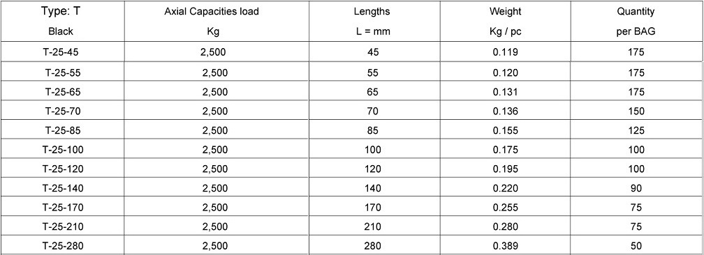 Lifting Anchors Type T Black - 2,5 Ton